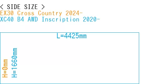 #EX30 Cross Country 2024- + XC40 B4 AWD Inscription 2020-